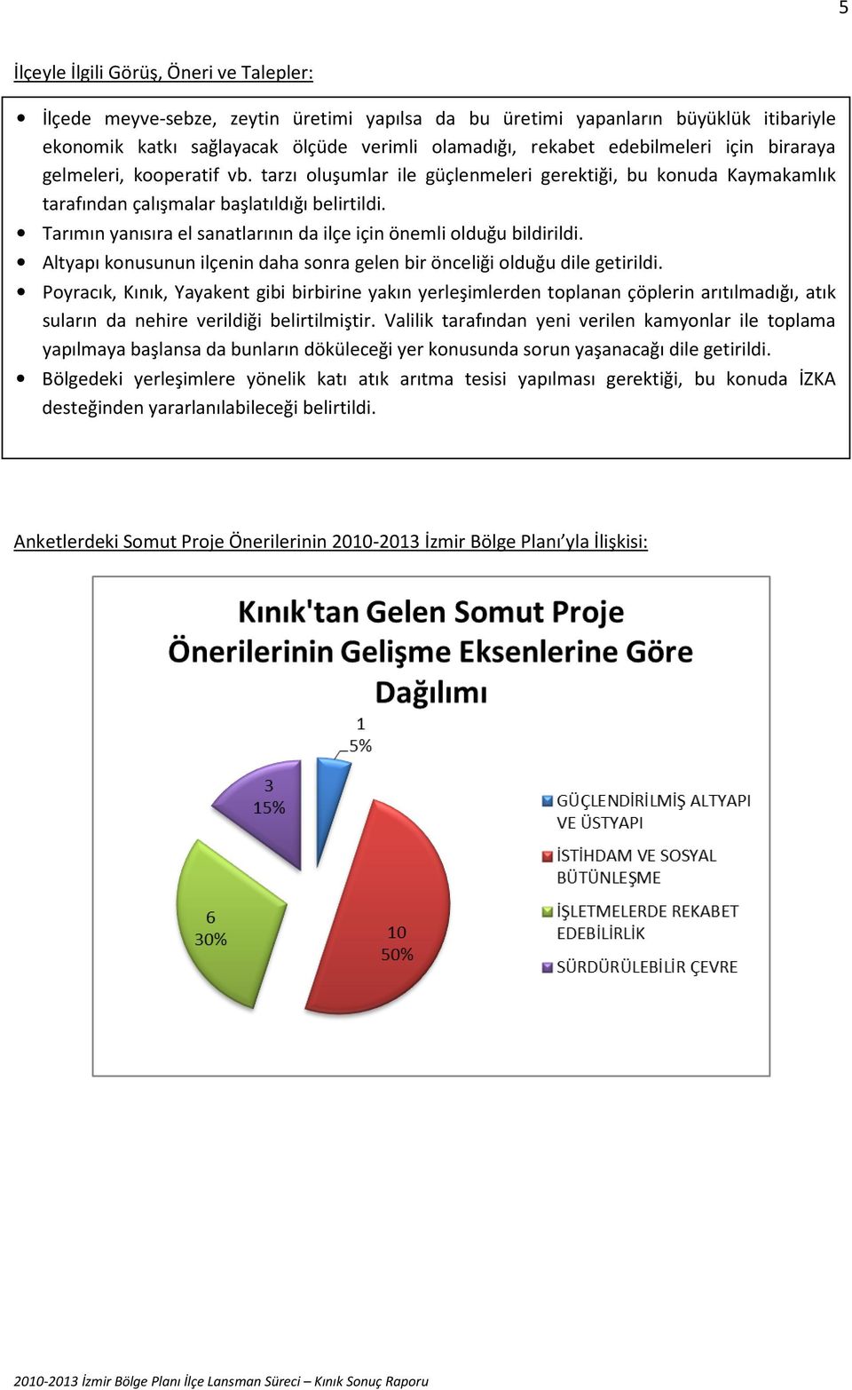 Tarımın yanısıra el sanatlarının da ilçe için önemli olduğu bildirildi. Altyapı konusunun ilçenin daha sonra gelen bir önceliği olduğu dile getirildi.