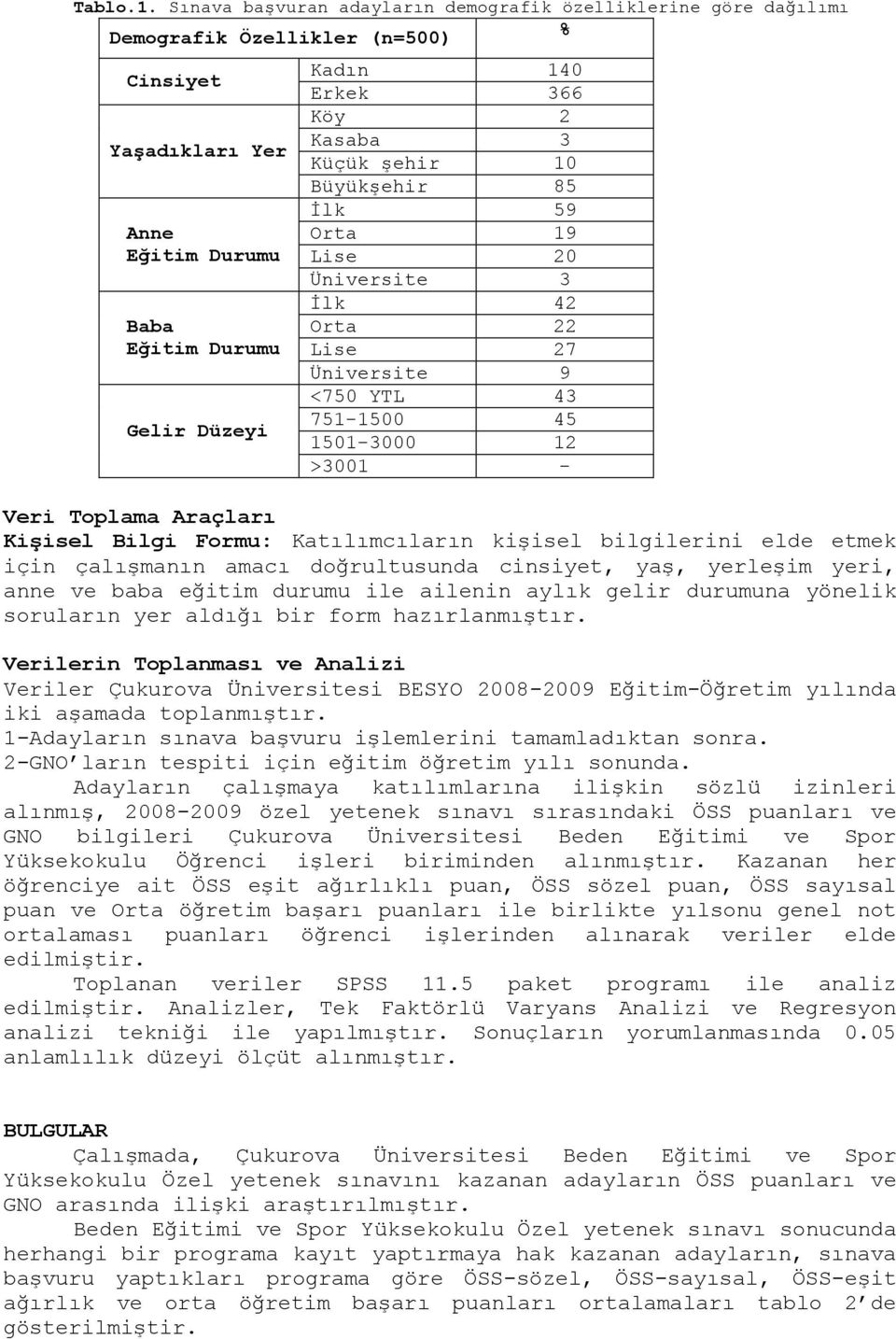 Kasaba 3 Küçük şehir 10 Büyükşehir 85 İlk 59 Orta 19 Lise 20 Üniversite 3 İlk 42 Orta 22 Lise 27 Üniversite 9 <750 YTL 43 751-1500 45 1501-3000 12 >3001 - Veri Toplama Araçları KiĢisel Bilgi Formu: