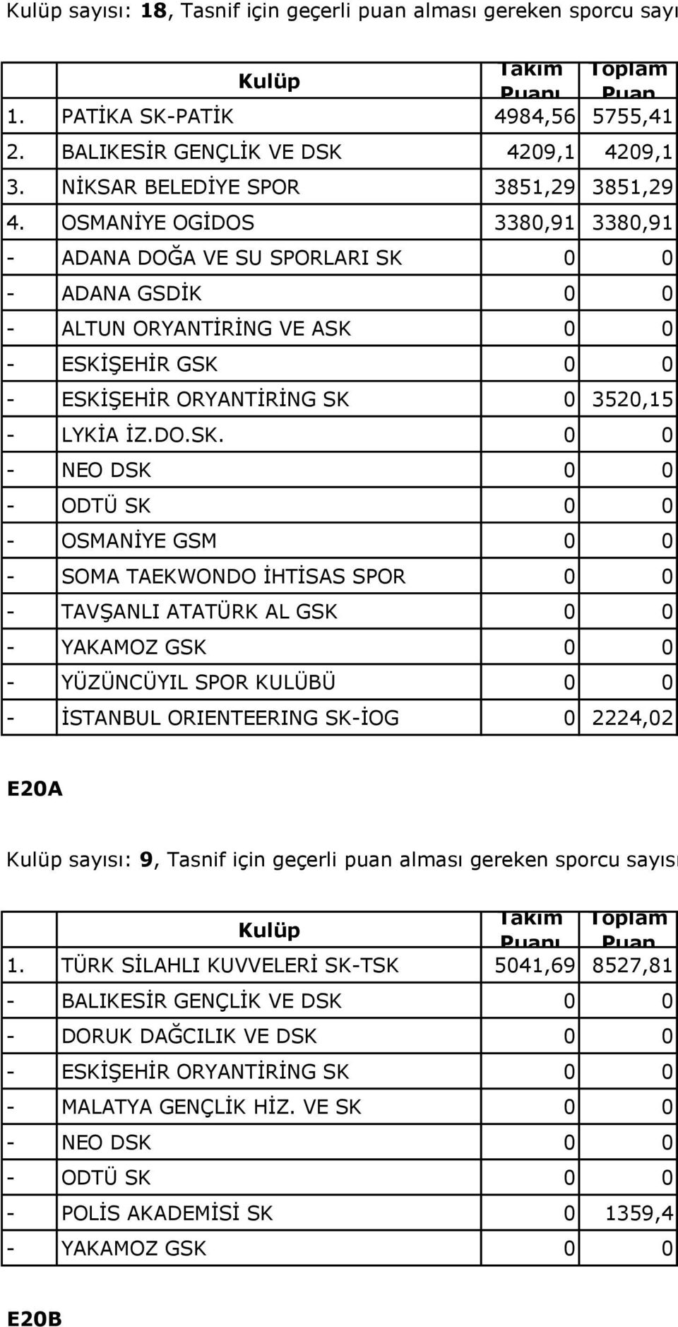 0 0 - ADANA GSDİK 0 0 - ESKİ