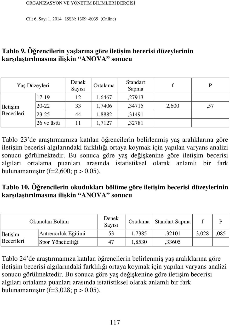 33 1,7406,34715 2,600,57 23-25 44 1,8882,31491 26 ve üstü 11 1,7127,32781 f P Tablo 23 de araştırmamıza katılan öğrencilerin belirlenmiş yaş aralıklarına göre iletişim becerisi algılarındaki