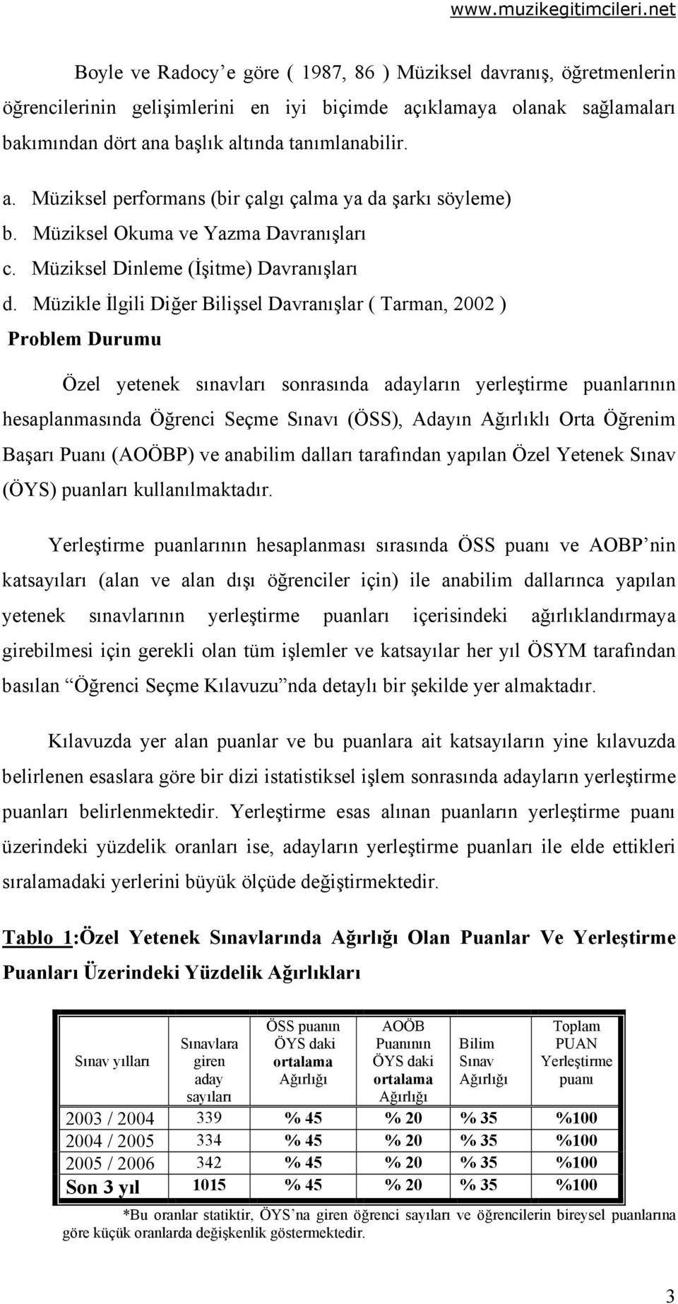 Müzikle İlgili Diğer Bilişsel Davranışlar ( Tarman, 2002 ) Problem Durumu Özel yetenek sınavları sonrasında adayların yerleştirme puanlarının hesaplanmasında Öğrenci Seçme Sınavı (ÖSS), Adayın