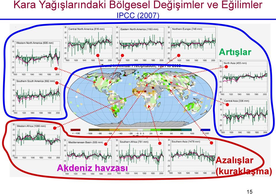 (2007) Artışlar Akdeniz