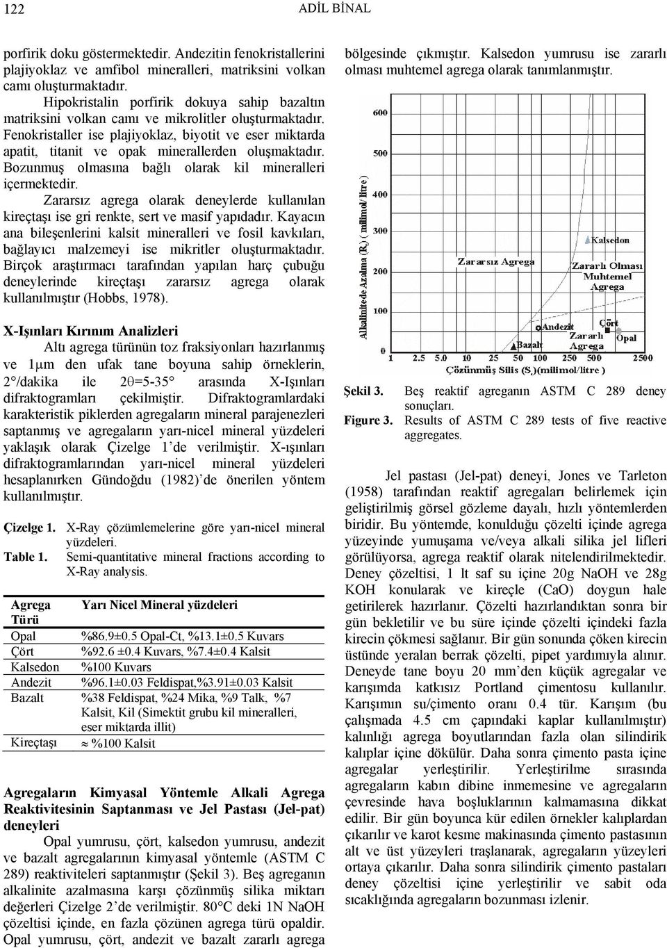 Fenokristaller ise plajiyoklaz, biyotit ve eser miktarda apatit, titanit ve opak minerallerden oluşmaktadır. Bozunmuş olmasına bağlı olarak kil mineralleri içermektedir.