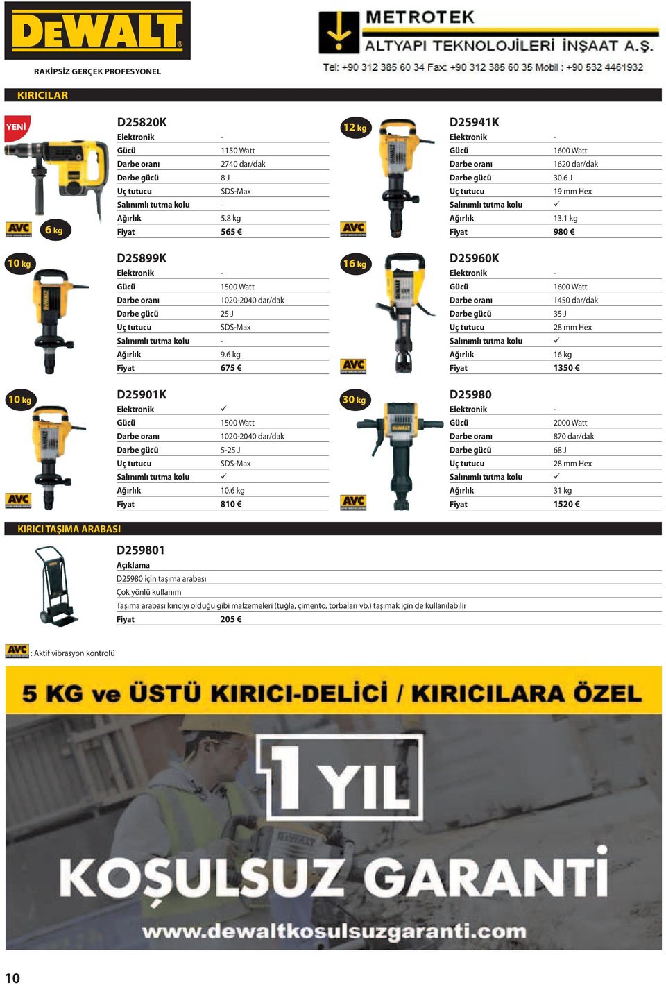 1 kg Fiyat 980 10 kg D25899K - 16 kg D25960K - 1500 Watt 1600 Watt 1020-2040 dar/dak 1450 dar/dak Darbe gc 25 J Darbe gc 35 J Uç tutucu SDS-Max Uç tutucu 28 mm Hex Salınımlı tutma kolu - Salınımlı