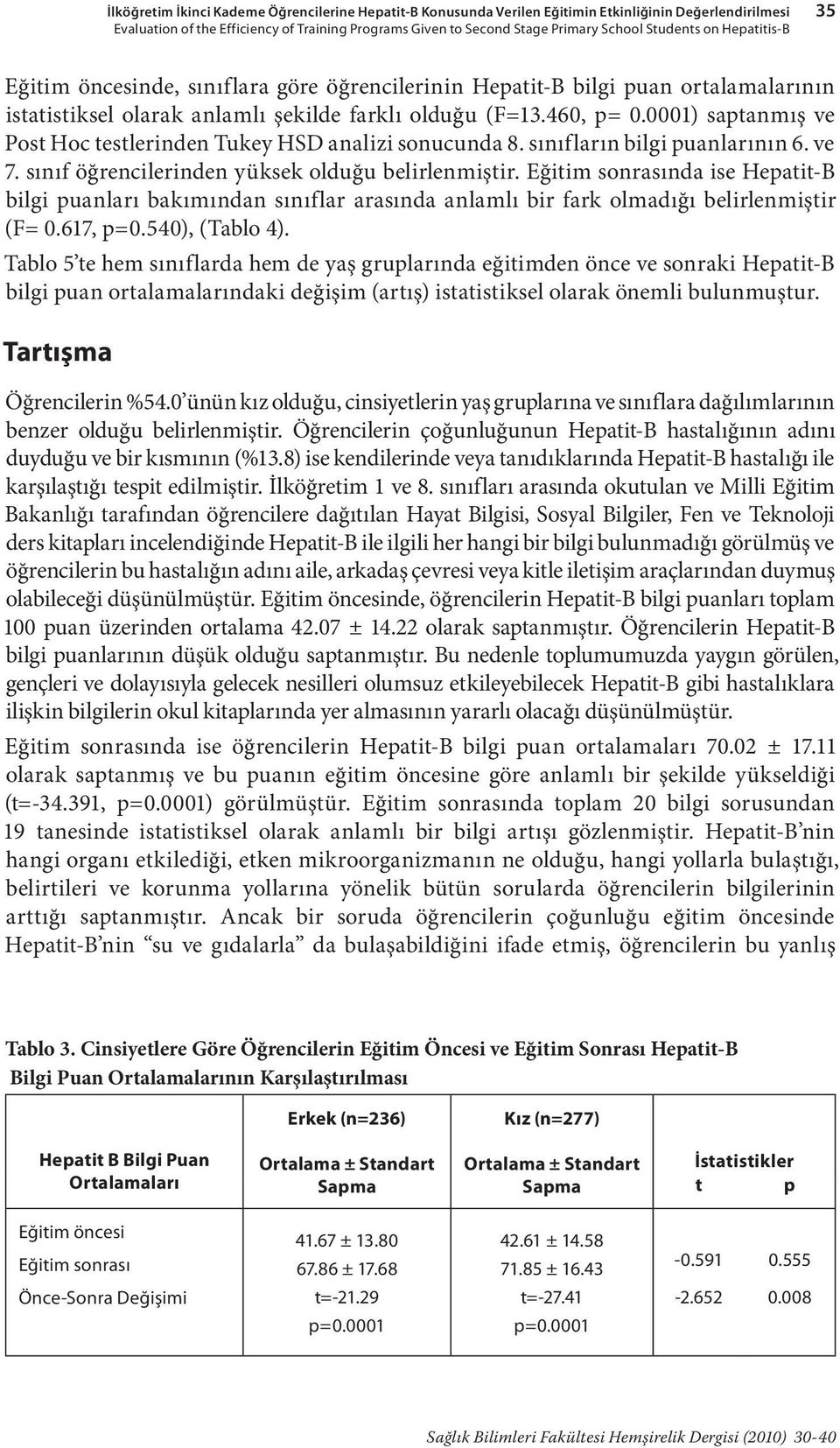 0001) saptanmış ve Post Hoc testlerinden Tukey HSD analizi sonucunda 8. sınıfların bilgi puanlarının 6. ve 7. sınıf öğrencilerinden yüksek olduğu belirlenmiştir.