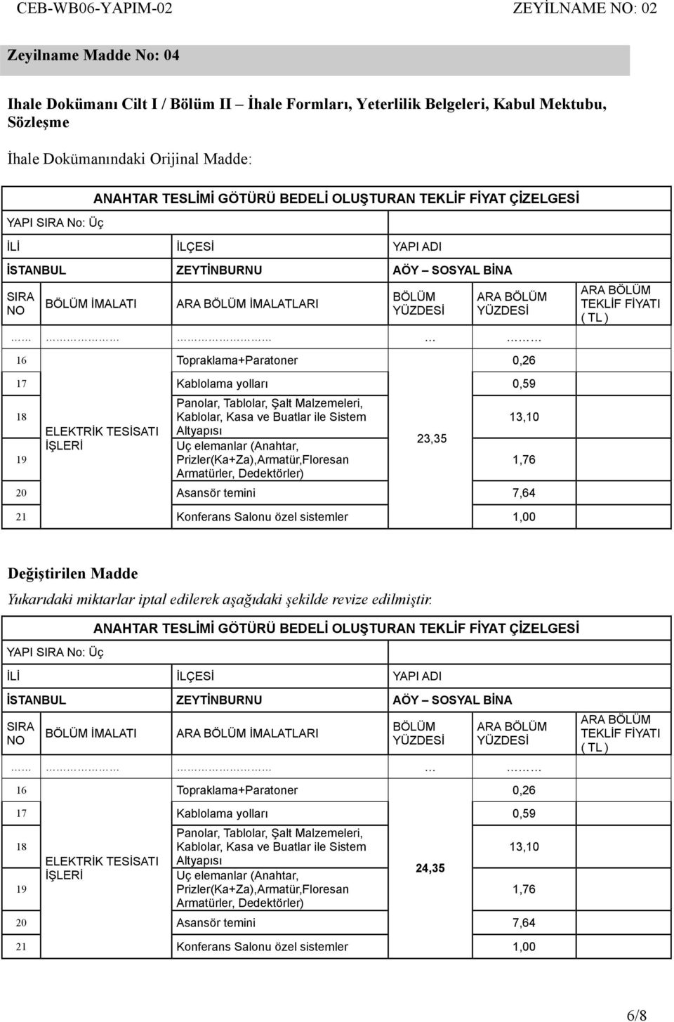 İŞLERİ Topraklama+Paratoner 17 Kablolama yolları 0,59 18 19 Panolar, Tablolar, Şalt Malzemeleri, Kablolar, Kasa ve Buatlar ile Sistem Altyapısı Uç elemanlar (Anahtar, Prizler(Ka+Za),Armatür,Floresan