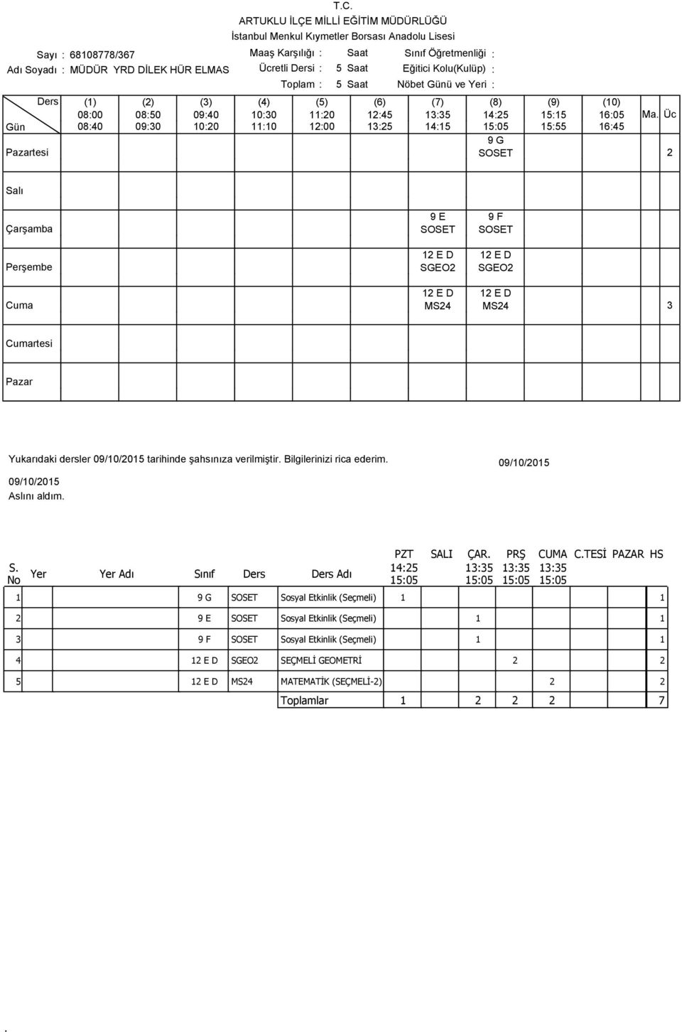 MS Yukarıdaki dersler 09/0/05 tarihinde şahsınıza verilmiştir Bilgilerinizi rica ederim 09/0/05 Aslını aldım 09/0/05 PZT SALI ÇAR PRŞ CUMA CTESİ PAZAR HS S No Yer Yer Adı Sınıf Ders :5 :5 :5