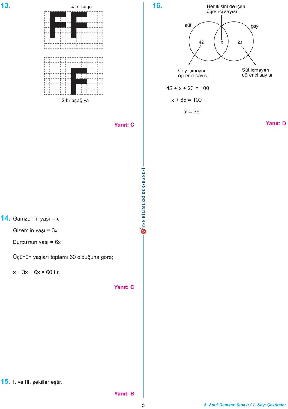 x + 23 = 100 Süt içmeyen öðrenci sayýsý 2 br aþaðýya x + 65 = 100 x = 35 14.