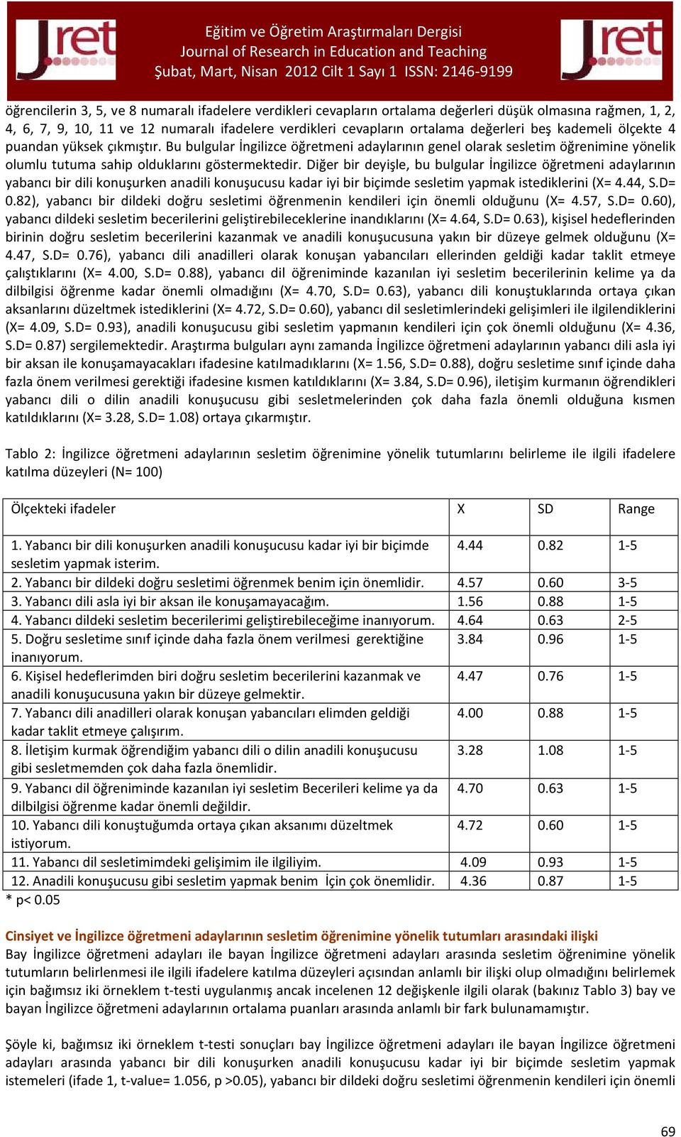 Diğer bir deyişle, bu bulgular İngilizce öğretmeni adaylarının yabancı bir dili konuşurken anadili konuşucusu kadar iyi bir biçimde sesletim yapmak istediklerini (X= 4.44, S.D= 0.