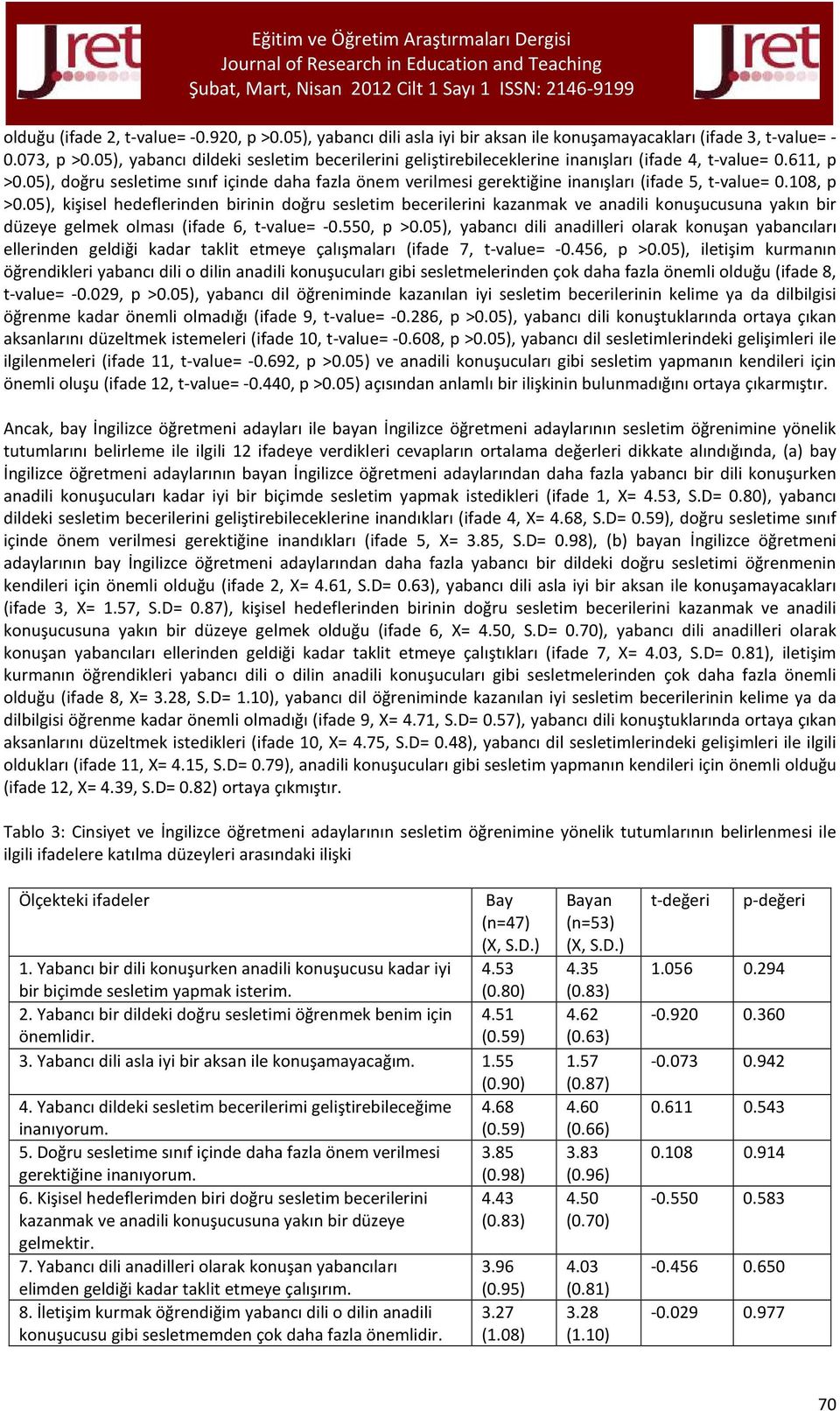 05), doğru sesletime sınıf içinde daha fazla önem verilmesi gerektiğine inanışları (ifade 5, t-value= 0.108, p >0.