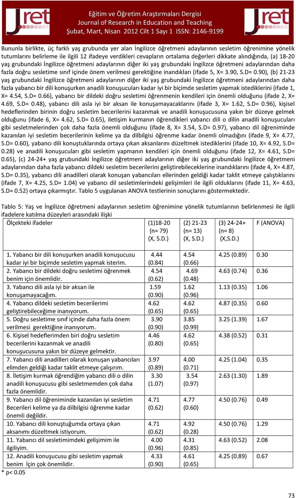 gerektiğine inandıkları (ifade 5, X= 3.90, S.D= 0.