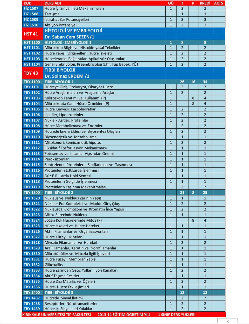 Bağlantılar, Apikal yüz Oluşumları 1 2 2 HST 1104 Genel Embriyoloji; Preembriyoloji 1.hf, Tüp Bebek, YÜT 1 2 2 TBY 43 TIBBİ BİYOLOJİ Dr.