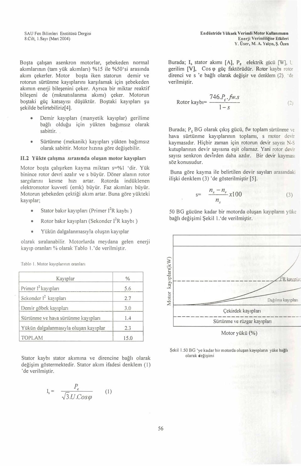 Motor boşta iken statorun demir ve ratorun sürtünme kayplann karşlamak için şebekeden akmn enerji bileşenini çeker. Ayrca bir miktar reaktif bileşeni de (mknatslanma akm) çeker.