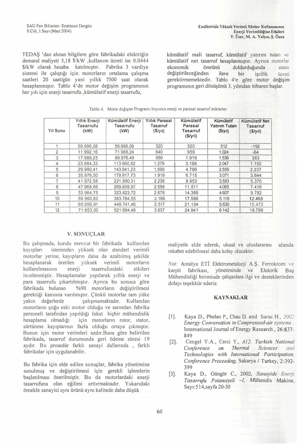 Tablo 4 'de motor değişim programnn her yl için enerji tasarrufu,kümülatif enerji tasarrufu, kümülatif mali tasarruf, kümülatif yatrm tutar ve kümülatif net tasarruf hesaplanmtştr.