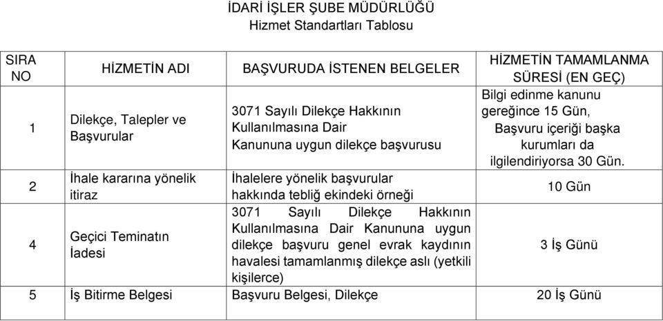 Gün. 2 İhale kararına yönelik İhalelere yönelik başvurular itiraz hakkında tebliğ ekindeki örneği 10 Gün 3071 Sayılı Dilekçe Hakkının 4 Kullanılmasına Dair Kanununa uygun