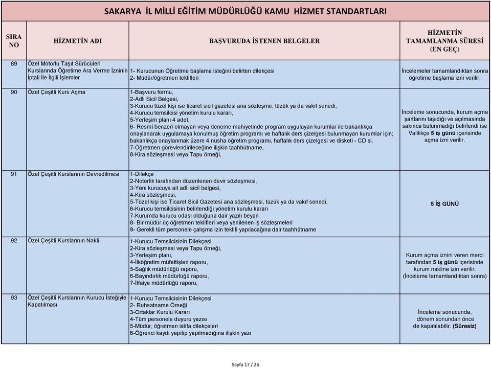 planı 4 adet, 6- Resmî benzeri olmayan veya deneme mahiyetinde program uygulayan kurumlar ile bakanlıkça onaylanarak uygulamaya konulmuş öğretim programı ve haftalık ders çizelgesi bulunmayan