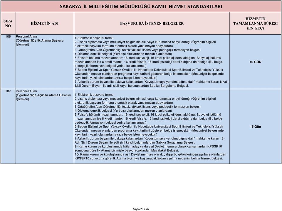 formasyon belgesi 4-Diploma denklik belgesi (Yurt dışı okullarından mezun olanlardan) 5-Felsefe bölümü mezunlarından; 16 kredi sosyoloji, 16 kredi psikoloji dersi aldığına, Sosyoloji bölümü