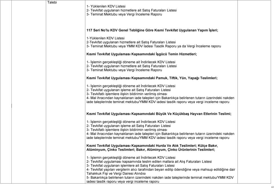 Tevkifat Uygulaması Kapsamındaki İşgücü Temin Hizmetleri; 1- İşlemin gerçekleştiği döneme ait İndirilecek KDV Listesi 2- Tevkifat uygulanan hizmetlere ait Satış Faturaları Listesi 3- Teminat Mektubu