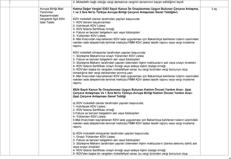 beyannamesi 2- İndirilecek KDV Listesi 3- KDV İstisna Sertifikası örneği 4- Fatura ve benzeri belgelerin aslı veya fotokopileri 5- Yüklenilen KDV Listesi 6- Mal ihracından kaynaklanan KDV iade