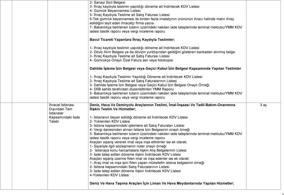 belirlenen tutarın üzerindeki nakden iade taleplerinde teminat mektubu/ymm KDV Bavul Ticareti Yapanlara İhraç Kaydıyla Teslimler; 1- İhraç kaydıyla teslimin yapıldığı döneme ait İndirilecek KDV