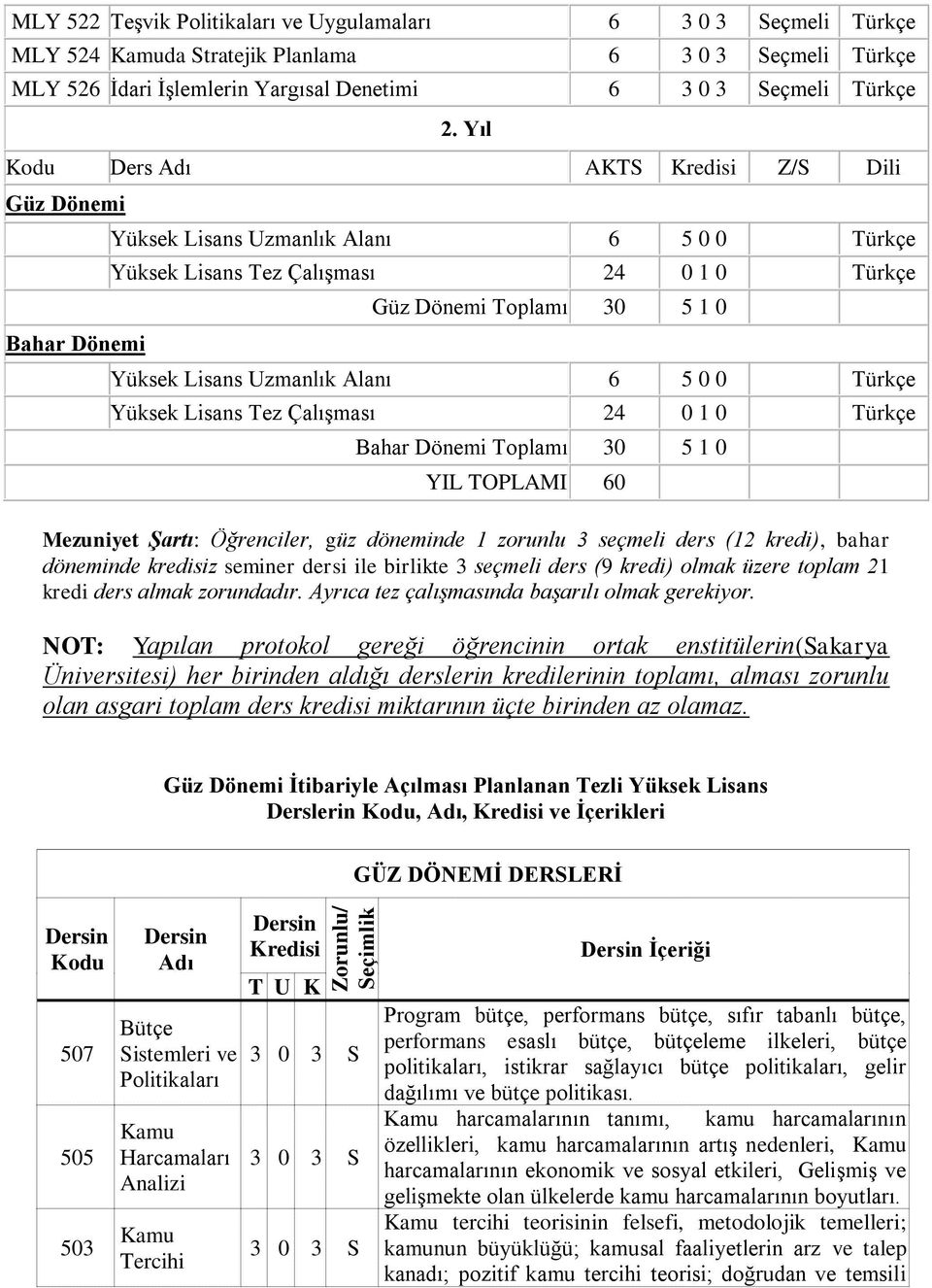 Uzmanlık Alanı 6 5 0 0 Türkçe Yüksek Lisans Tez Çalışması 24 0 1 0 Türkçe Bahar Dönemi Toplamı 30 5 1 0 YIL TOPLAMI 60 Mezuniyet Şartı: Öğrenciler, güz döneminde 1 zorunlu 3 seçmeli ders (12 kredi),