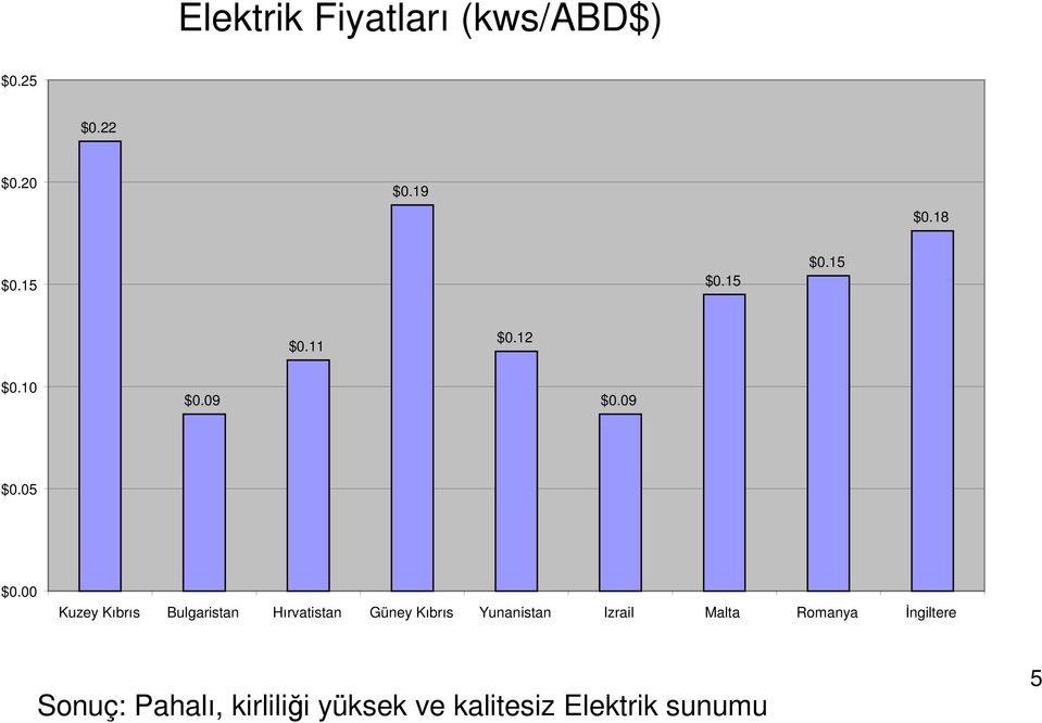 19 $0.18 $0.15 $0.15 $0.15 $0.11 $0.12 $0.10 $0.09 $0.09 $0.05 $0.