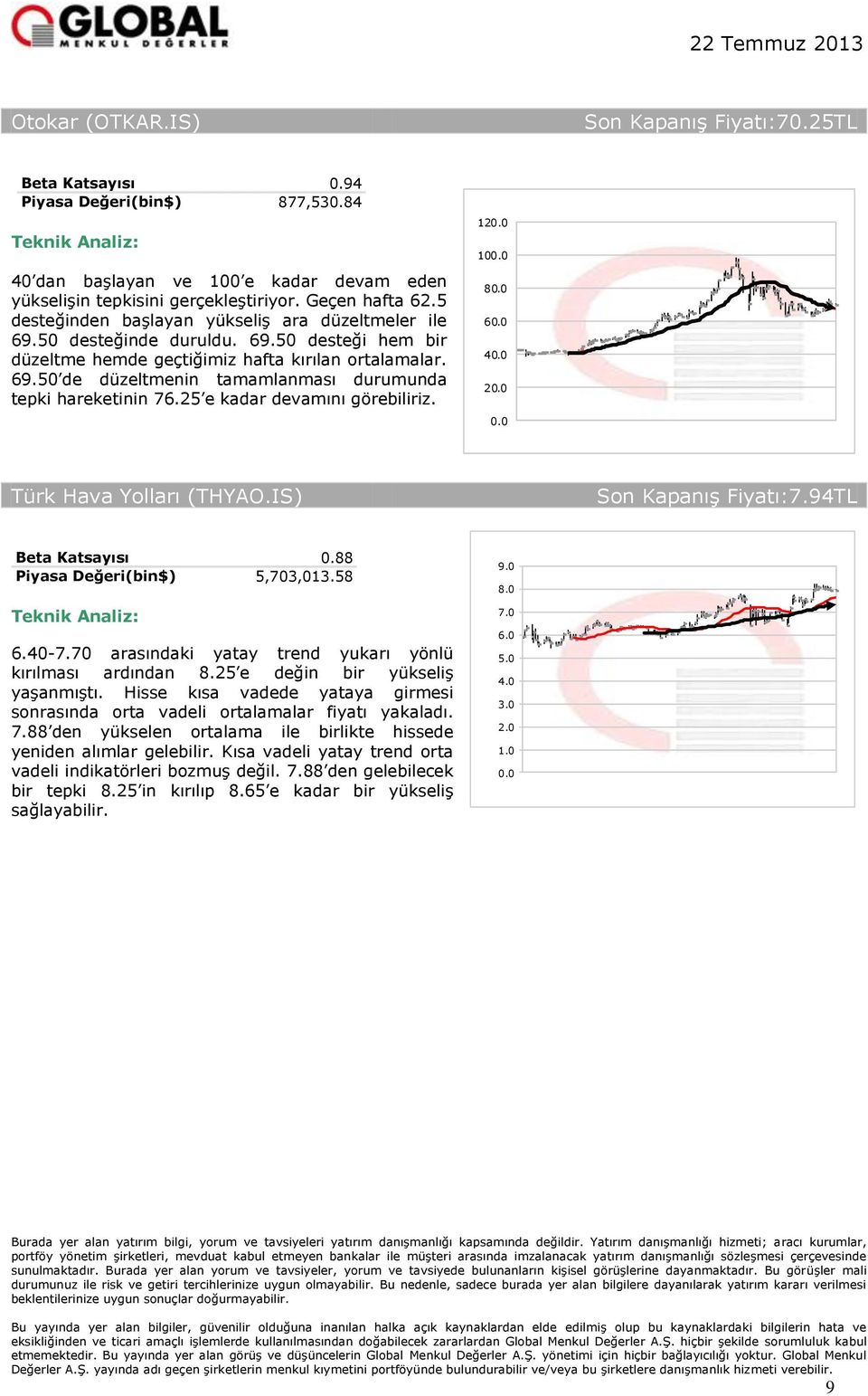 25 e kadar devamını görebiliriz. 12 10 8 6 4 2 Türk Hava Yolları (THYAO.IS) Son Kapanış :7.94TL 0.88 5,703,013.58 6.40-7.70 arasındaki yatay trend yukarı yönlü kırılması ardından 8.