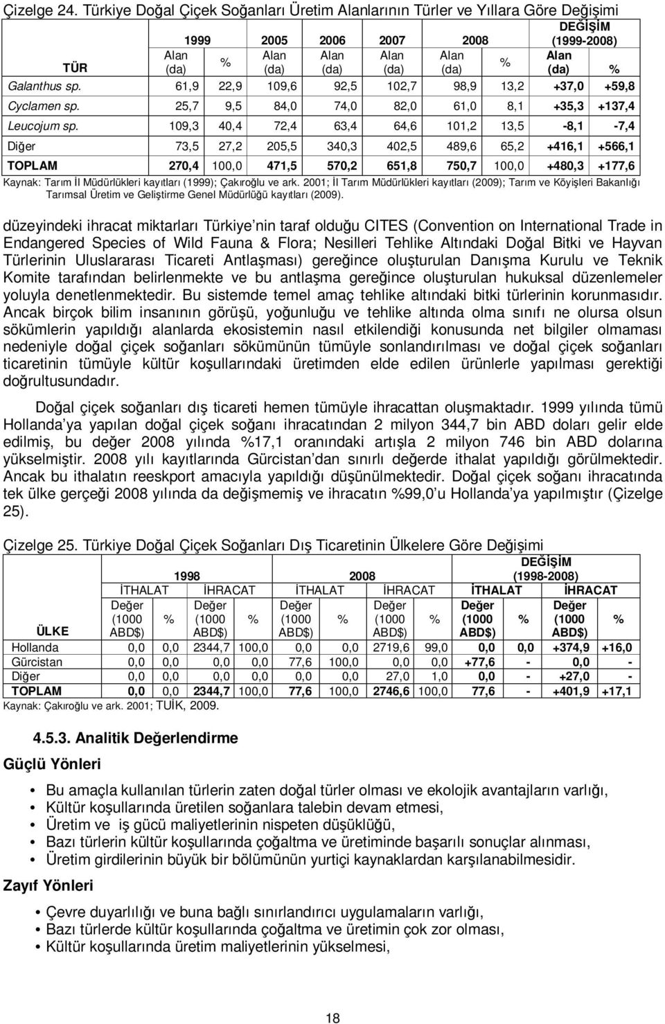 109,3 40,4 72,4 63,4 64,6 101,2 13,5-8,1-7,4 Diğer 73,5 27,2 205,5 340,3 402,5 489,6 65,2 +416,1 +566,1 TOPLAM 270,4 100,0 471,5 570,2 651,8 750,7 100,0 +480,3 +177,6 Kaynak: Tarım İl Müdürlükleri