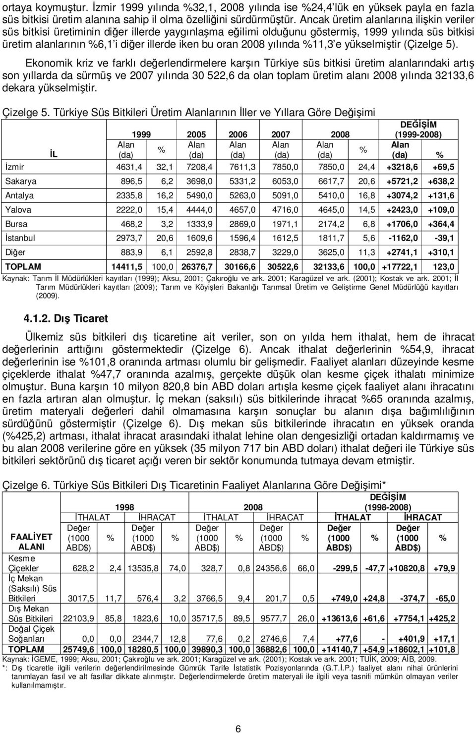 yılında 11,3 e yükselmiştir (Çizelge 5).