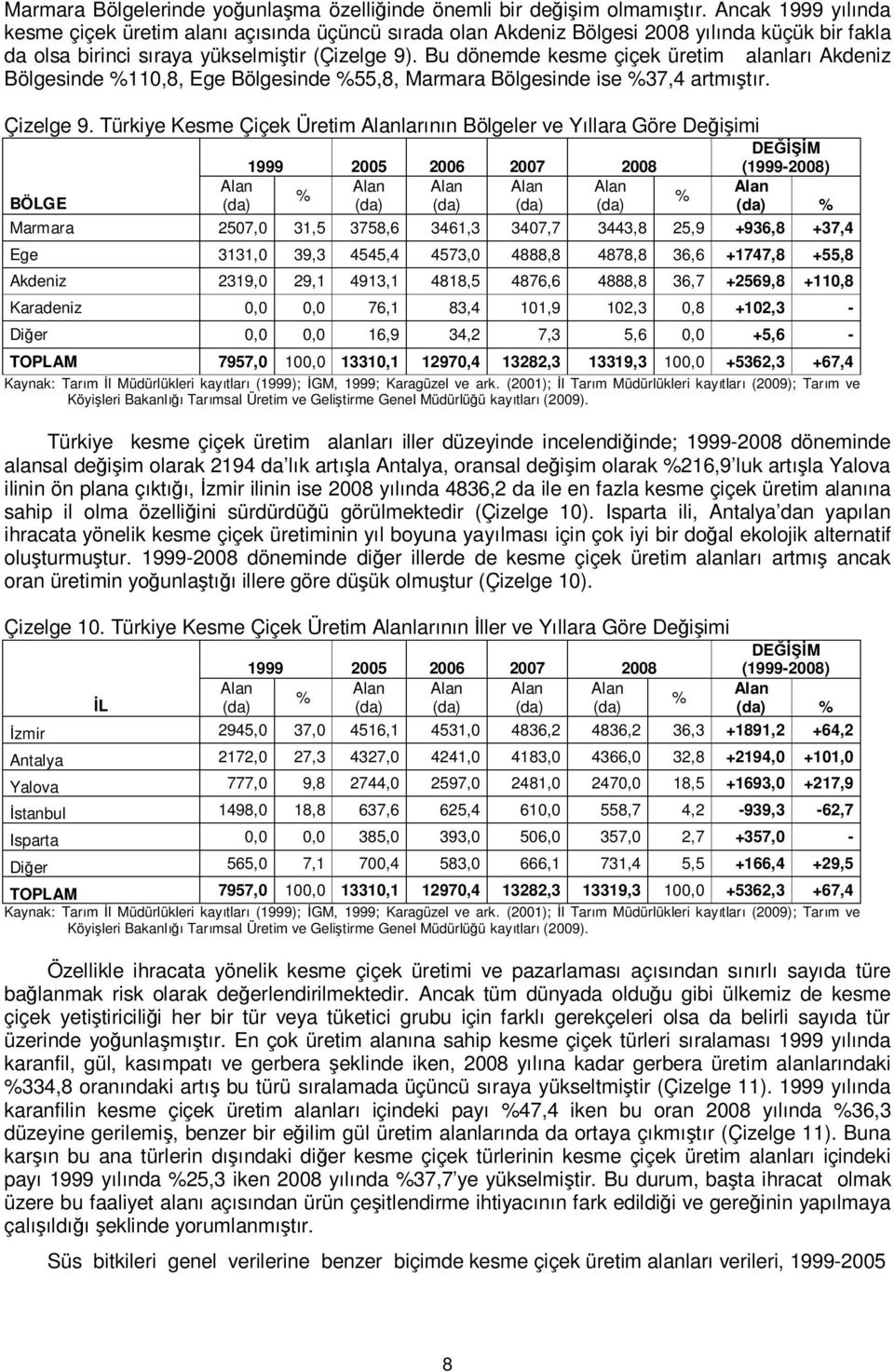 Bu dönemde kesme çiçek üretim alanları Akdeniz Bölgesinde 110,8, Ege Bölgesinde 55,8, Marmara Bölgesinde ise 37,4 artmıştır. Çizelge 9.