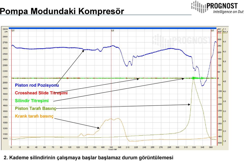 Piston Tarafı Basınç Krank tarafı basınç 2.