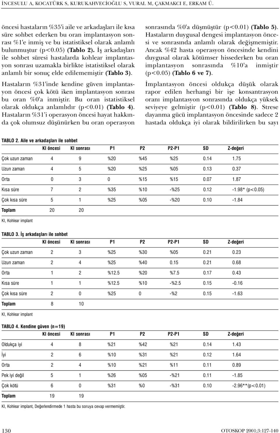 Ýþ arkadaþlarý ile sohbet süresi hastalarda kohlear implantasyon sonrasý uzamakla birlikte istatistiksel olarak anlamlý bir sonuç elde edilememiþtir (Tablo 3).