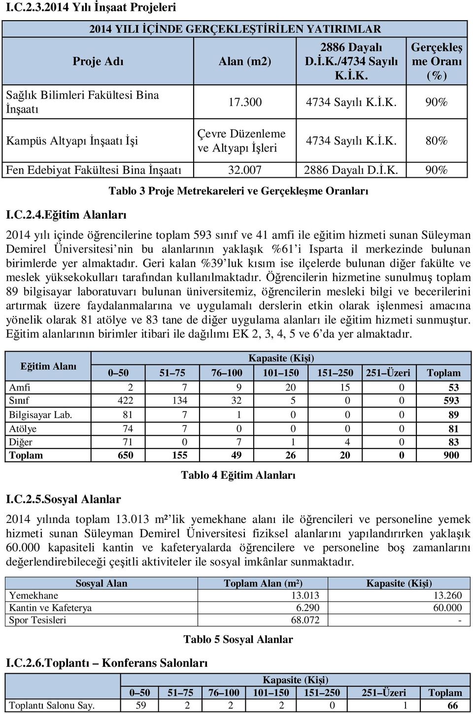 E itim Alanlar Tablo 3 Proje Metrekareleri ve Gerçekle me Oranlar 2014 y içinde ö rencilerine toplam 593 s f ve 41 amfi ile e itim hizmeti sunan Süleyman Demirel Üniversitesi nin bu alanlar n yakla k