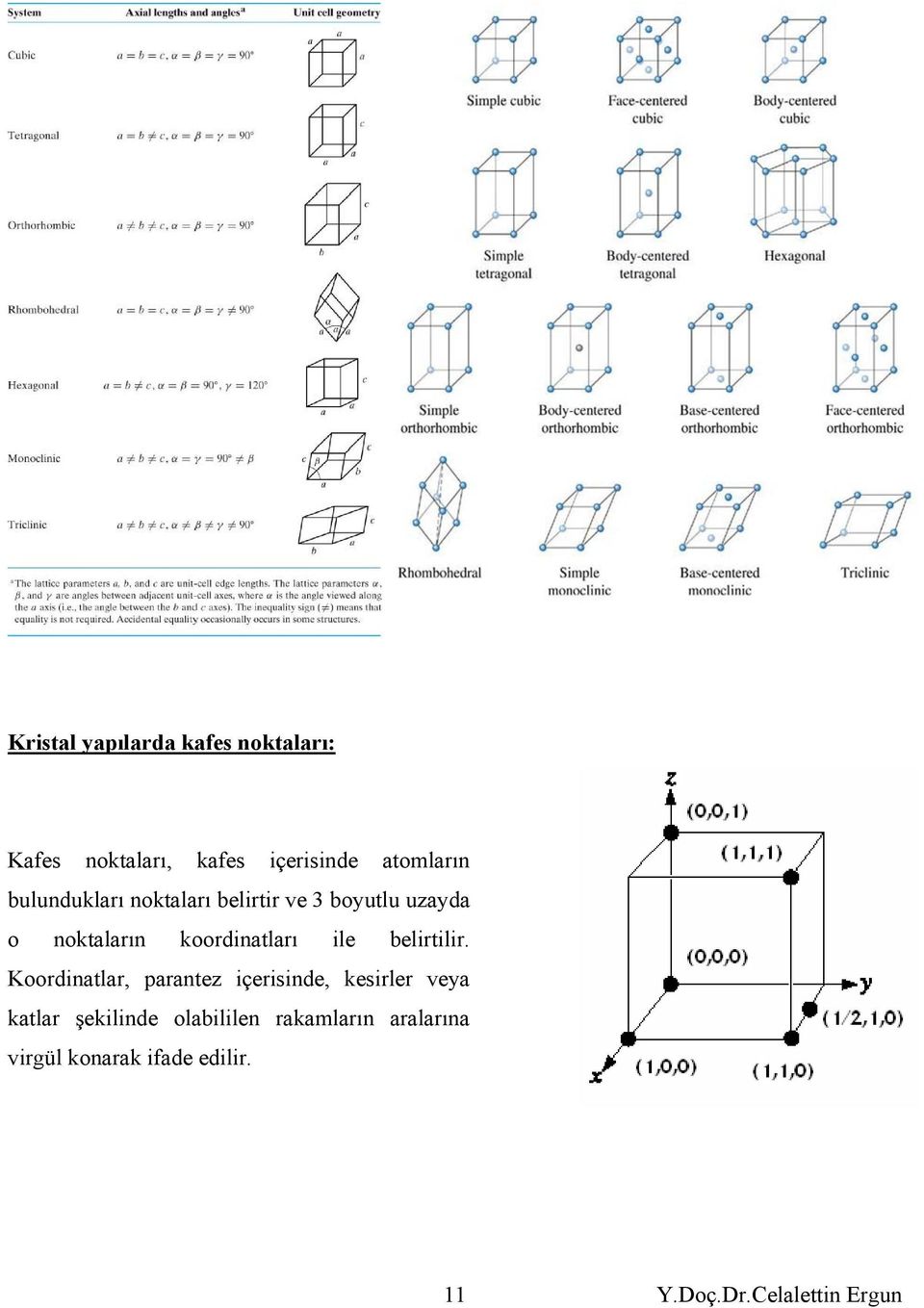 krdintlrı ile belirtilir.