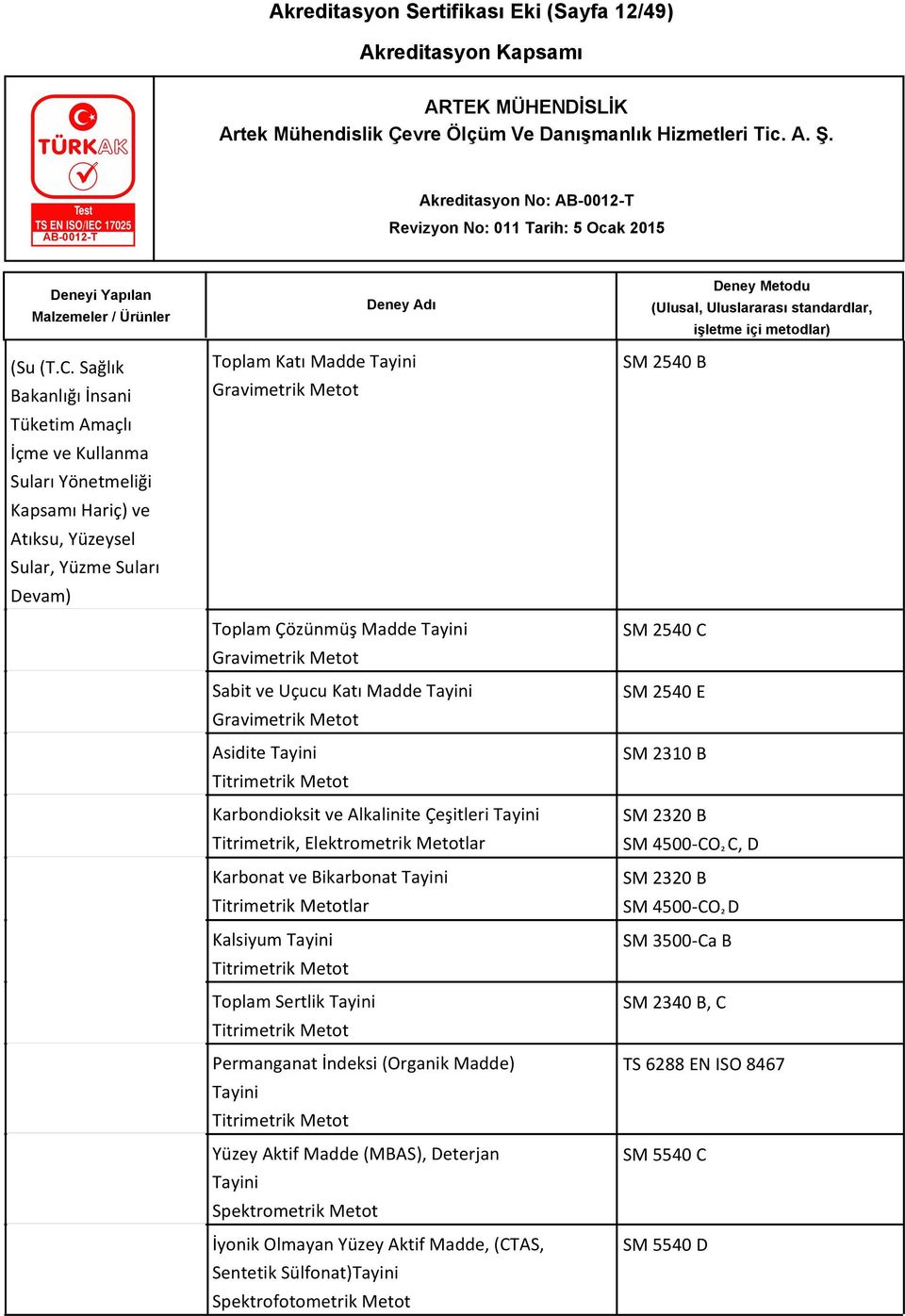 Tayini Gravimetrik Metot Sabit ve Uçucu Katı Madde Tayini Gravimetrik Metot Asidite Tayini Titrimetrik Metot Karbondioksit ve Alkalinite Çeşitleri Tayini Titrimetrik, Elektrometrik Metotlar Karbonat