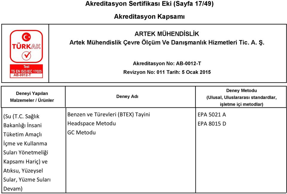 Yönetmeliği Kapsamı Hariç) ve Atıksu, Yüzeysel Sular, Yüzme Suları