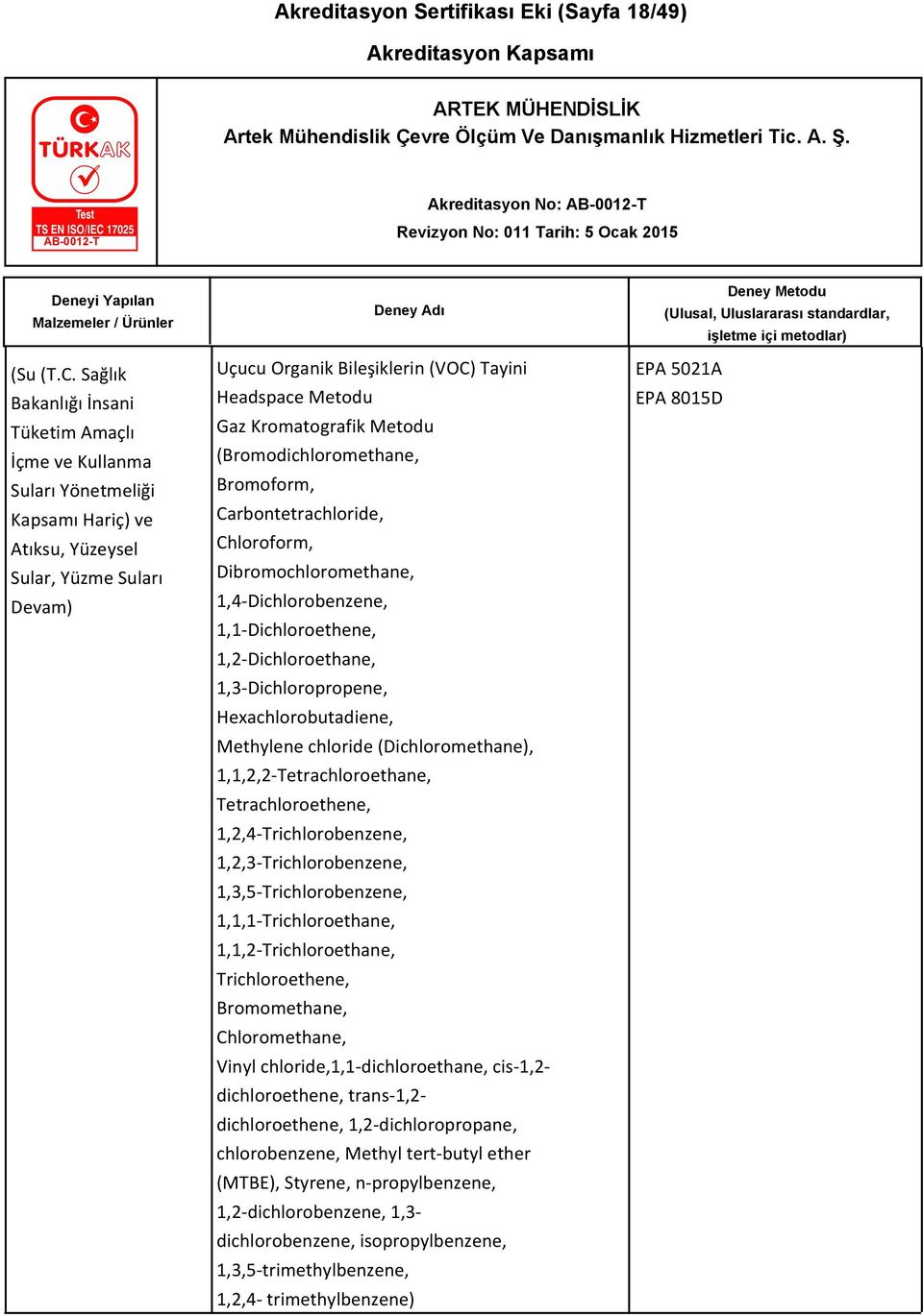 Kromatografik Metodu (Bromodichloromethane, Bromoform, Carbontetrachloride, Chloroform, Dibromochloromethane, 1,4-Dichlorobenzene, 1,1-Dichloroethene, 1,2-Dichloroethane, 1,3-Dichloropropene,