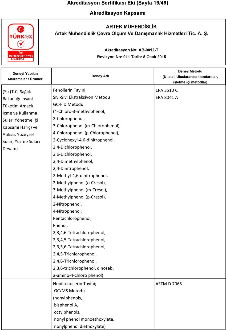 (4-Chloro-3-methylphenol, 2-Chlorophenol, 3-Chlorophenol (m-chlorophenol), 4-Chlorophenol (p-chlorophenol), 2-Cyclohexyl-4,6-dinitrophenol, 2,4-Dichlorophenol, 2,6-Dichlorophenol, 2,4-Dimethylphenol,