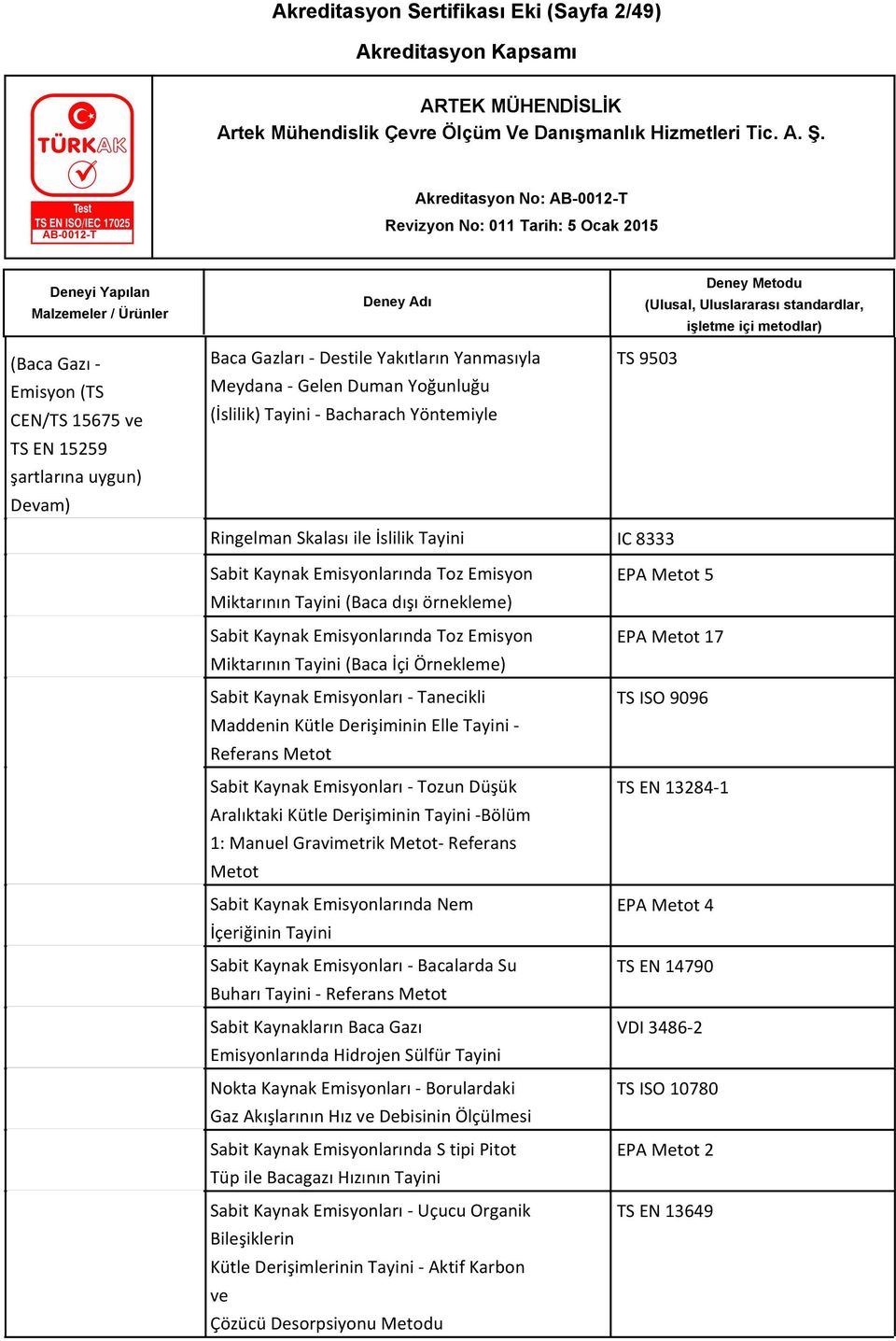 Emisyon Miktarının Tayini (Baca İçi Örnekleme) Sabit Kaynak Emisyonları - Tanecikli Maddenin Kütle Derişiminin Elle Tayini - Referans Metot Sabit Kaynak Emisyonları - Tozun Düşük Aralıktaki Kütle