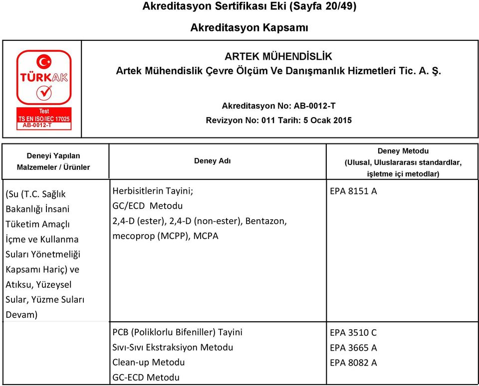 Yüzeysel Sular, Yüzme Suları Herbisitlerin Tayini; GC/ECD Metodu 2,4-D (ester), 2,4-D (non-ester),