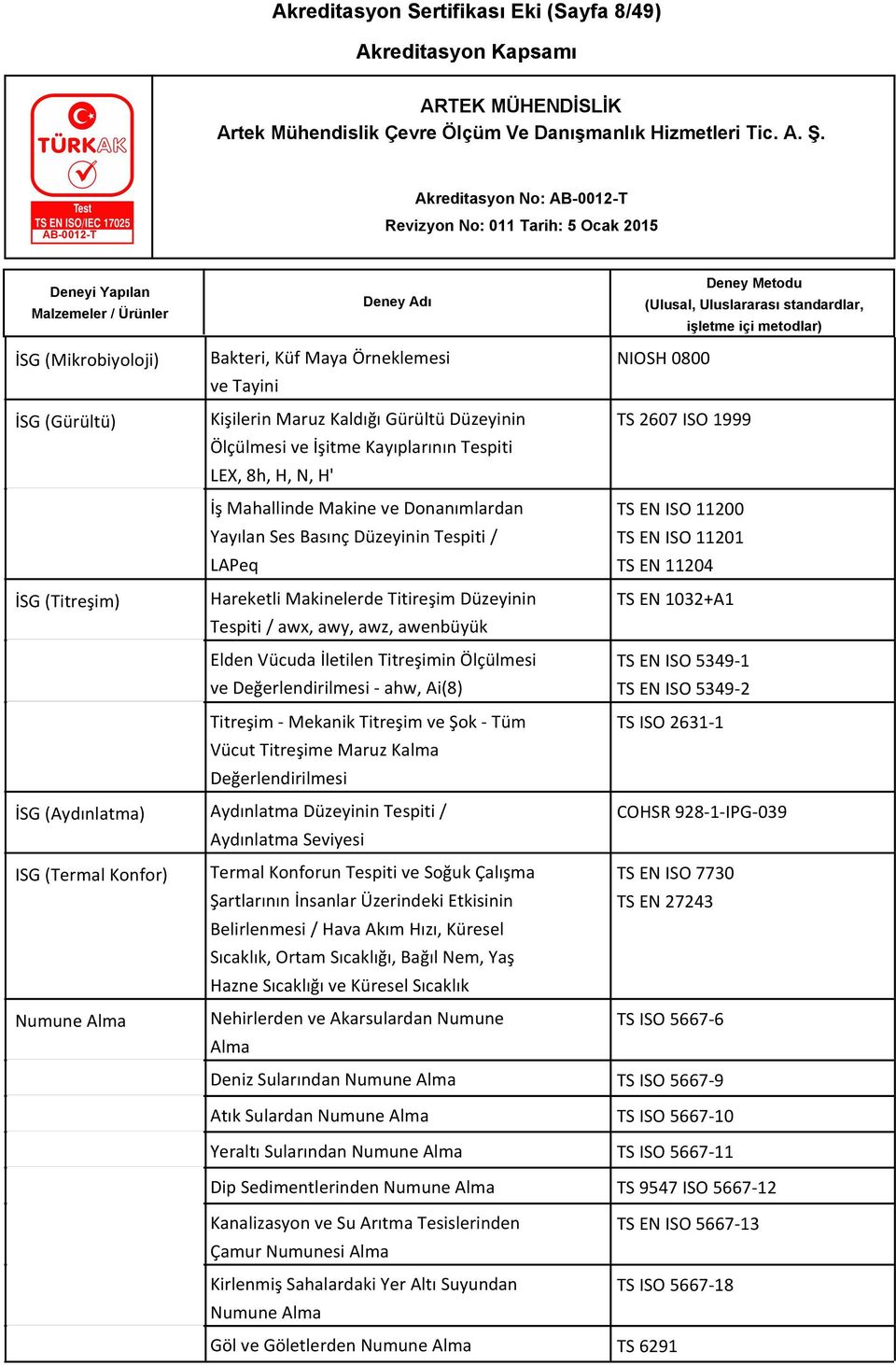 Düzeyinin Tespiti / awx, awy, awz, awenbüyük Elden Vücuda İletilen Titreşimin Ölçülmesi ve Değerlendirilmesi - ahw, Ai(8) Titreşim - Mekanik Titreşim ve Şok - Tüm Vücut Titreşime Maruz Kalma