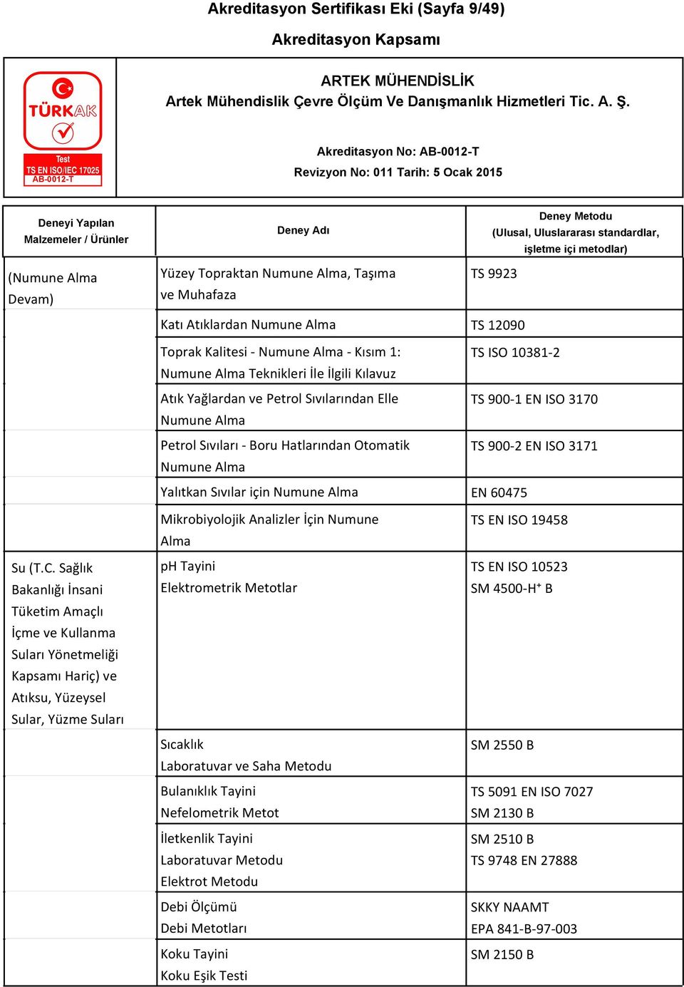 3171 Yalıtkan Sıvılar için Numune Alma EN 60475 Su (T.C.