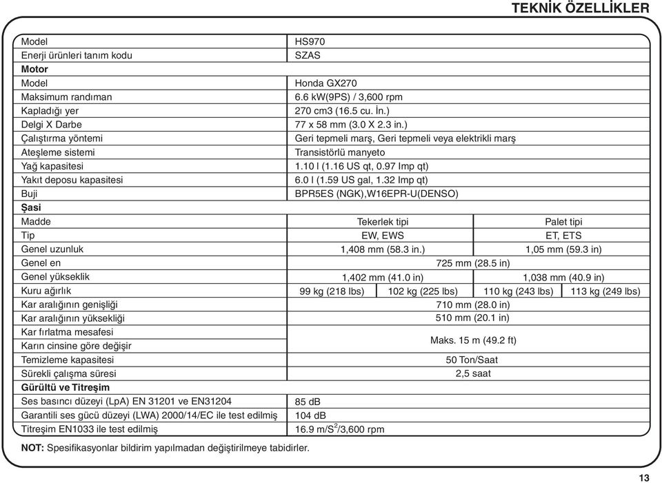 Gürültü ve Titreþim Ses basýncý düzeyi (LpA) EN 31201 ve EN31204 Garantili ses gücü düzeyi (LWA) 2000/14/EC ile test edilmiþ Titreþim EN1033 ile test edilmiþ HS970 SZAS NOT: Spesifikasyonlar bildirim