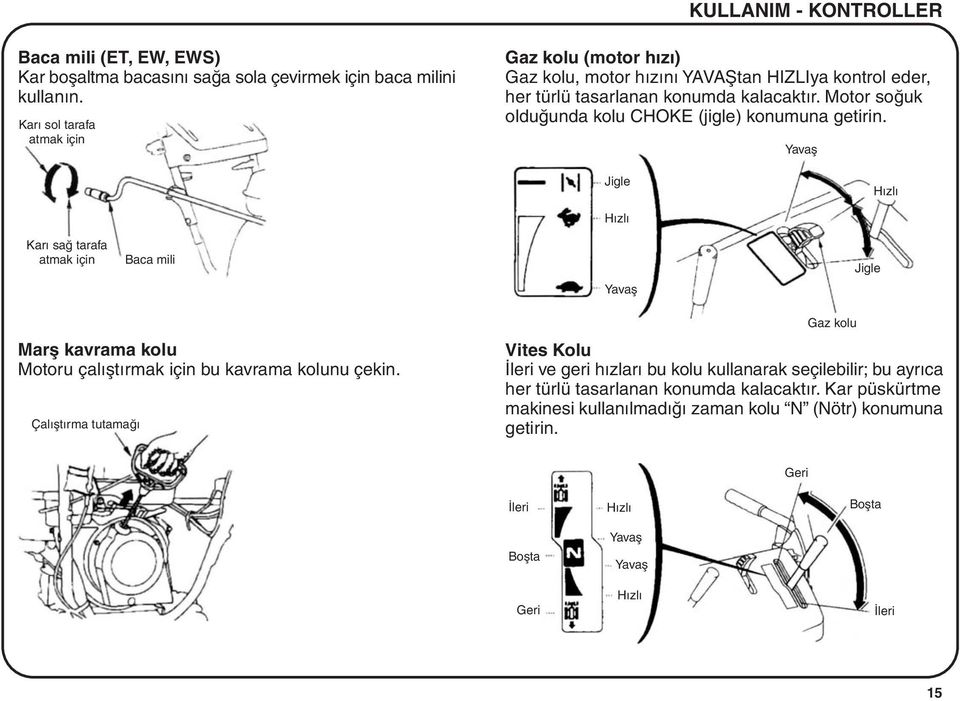 Motor soðuk olduðunda kolu CHOKE (jigle) konumuna getirin.