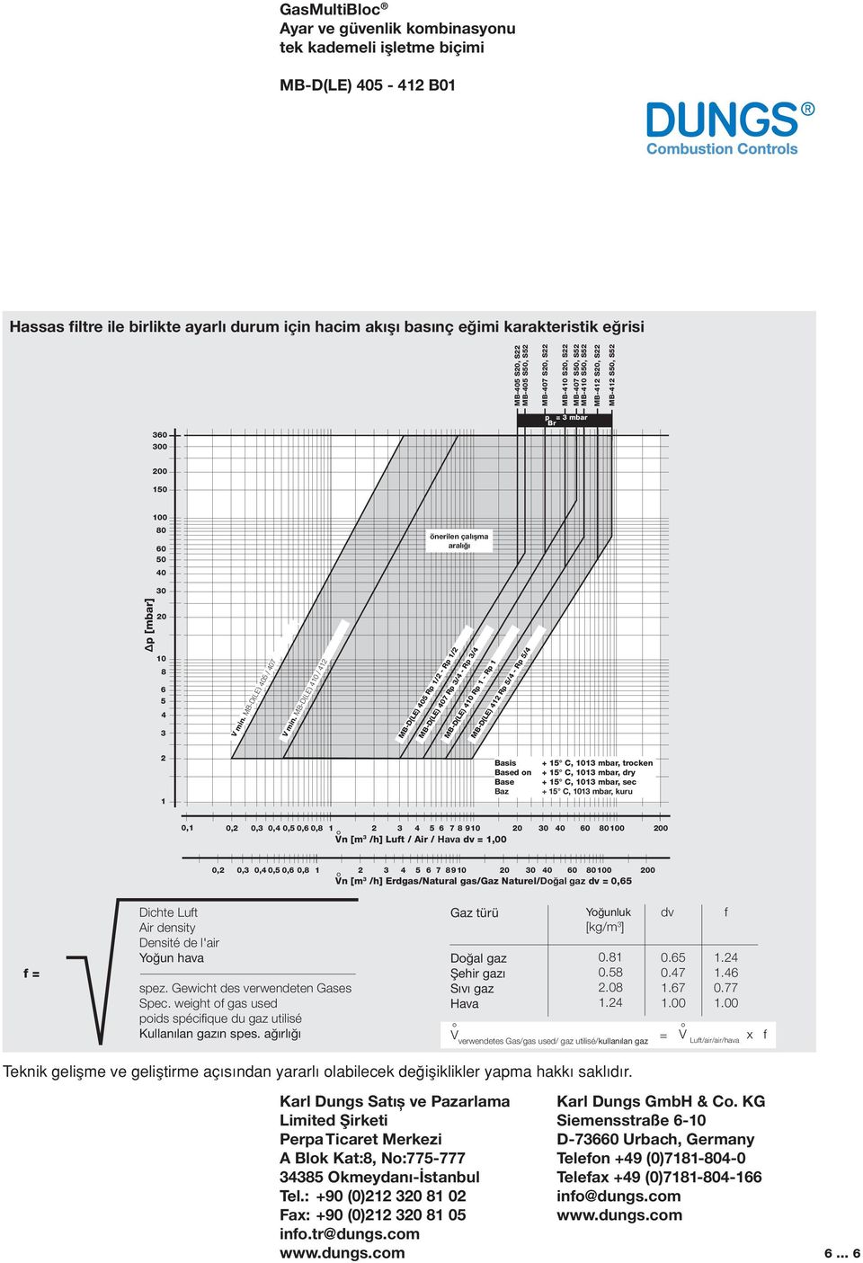 MB-D(LE) / MB-D(LE) Rp / - Rp / MB-D(LE) 7 Rp / - Rp / MB-D(LE) Rp - Rp MB-D(LE) Rp / - Rp / Basis Based on Base Baz + C, 0 mbar, trocken + C, 0 mbar, dry + C, 0 mbar, sec + C, 0 mbar, kuru 0, 0, 0,