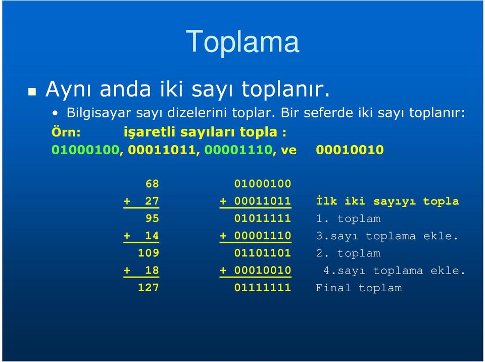 ve 00010010 68 01000100 + 27 + 00011011 İlk iki sayıyı topla 95 01011111 1.