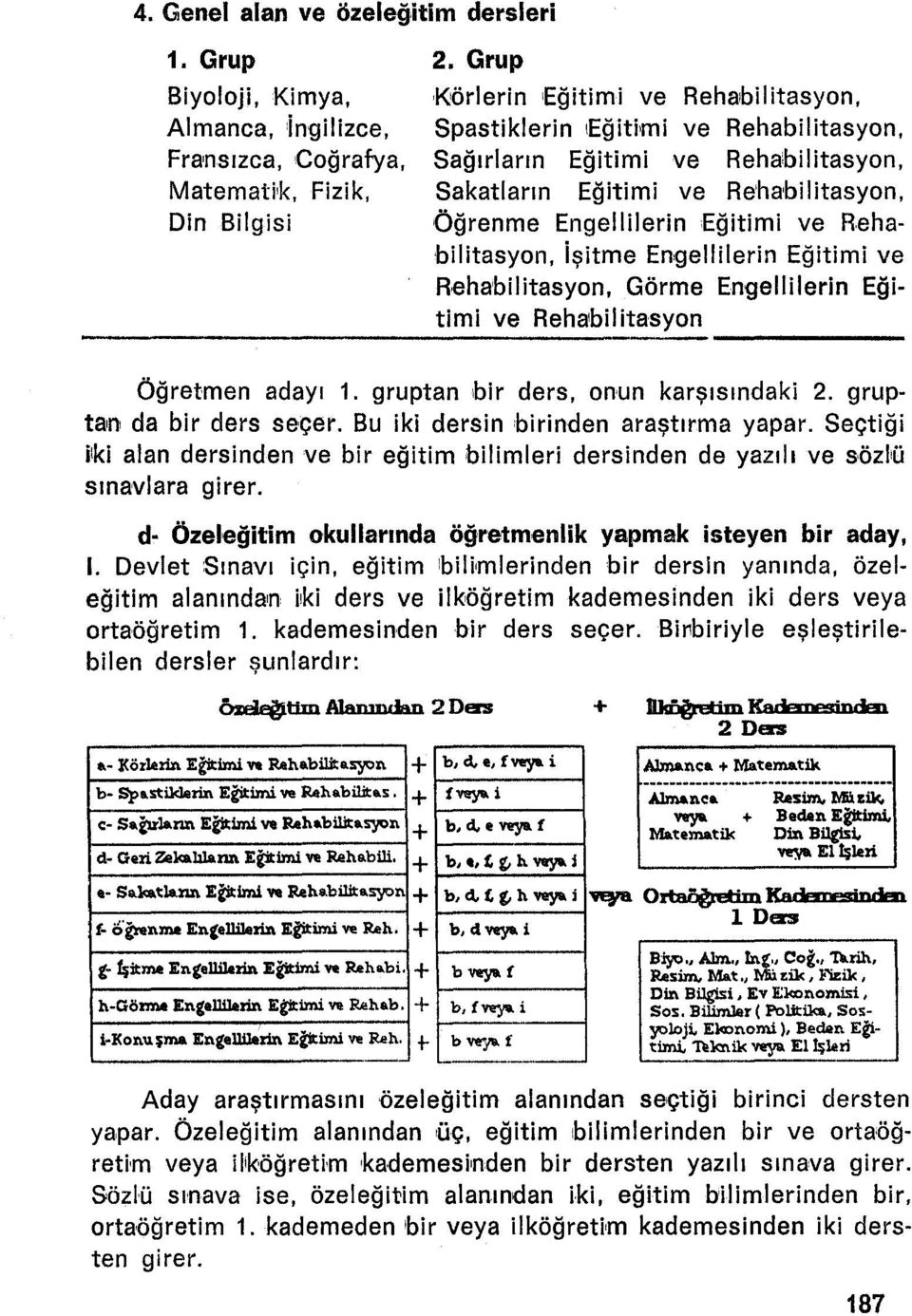 Rehabilitasyon, işitme Engellilerin Eğitimi ve Behabllltasyon, Görme Engellilerin Eğitimi ve Rehabilitasyon Öğretmen adayı 1. gruptan bir ders, onun karşısındaki 2. gruptan da bir ders seçer.