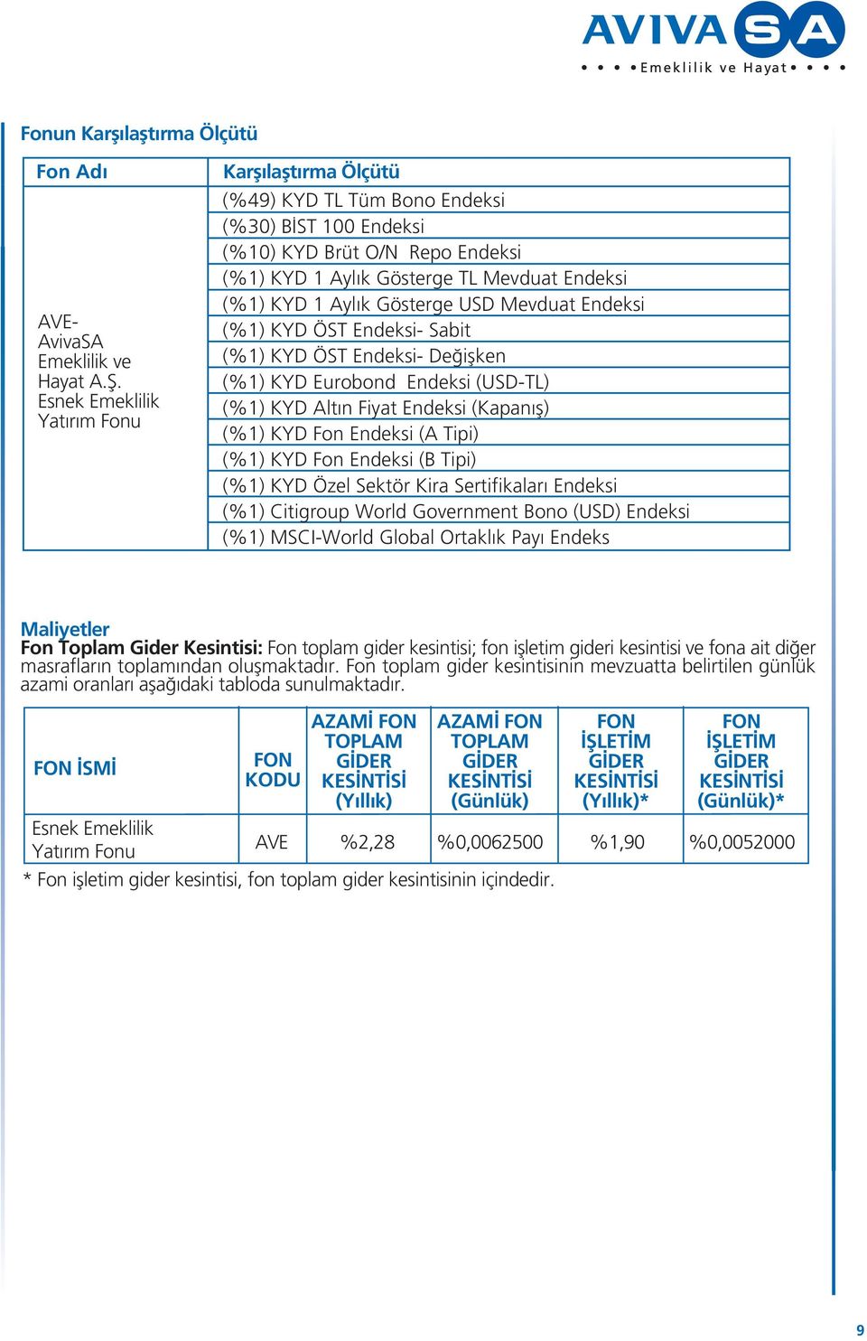 Ayl k Gösterge USD Mevduat Endeksi (%1) KYD ÖST Endeksi- Sabit (%1) KYD ÖST Endeksi- De iflken (%1) KYD Eurobond Endeksi (USD-TL) (%1) KYD Alt n Fiyat Endeksi