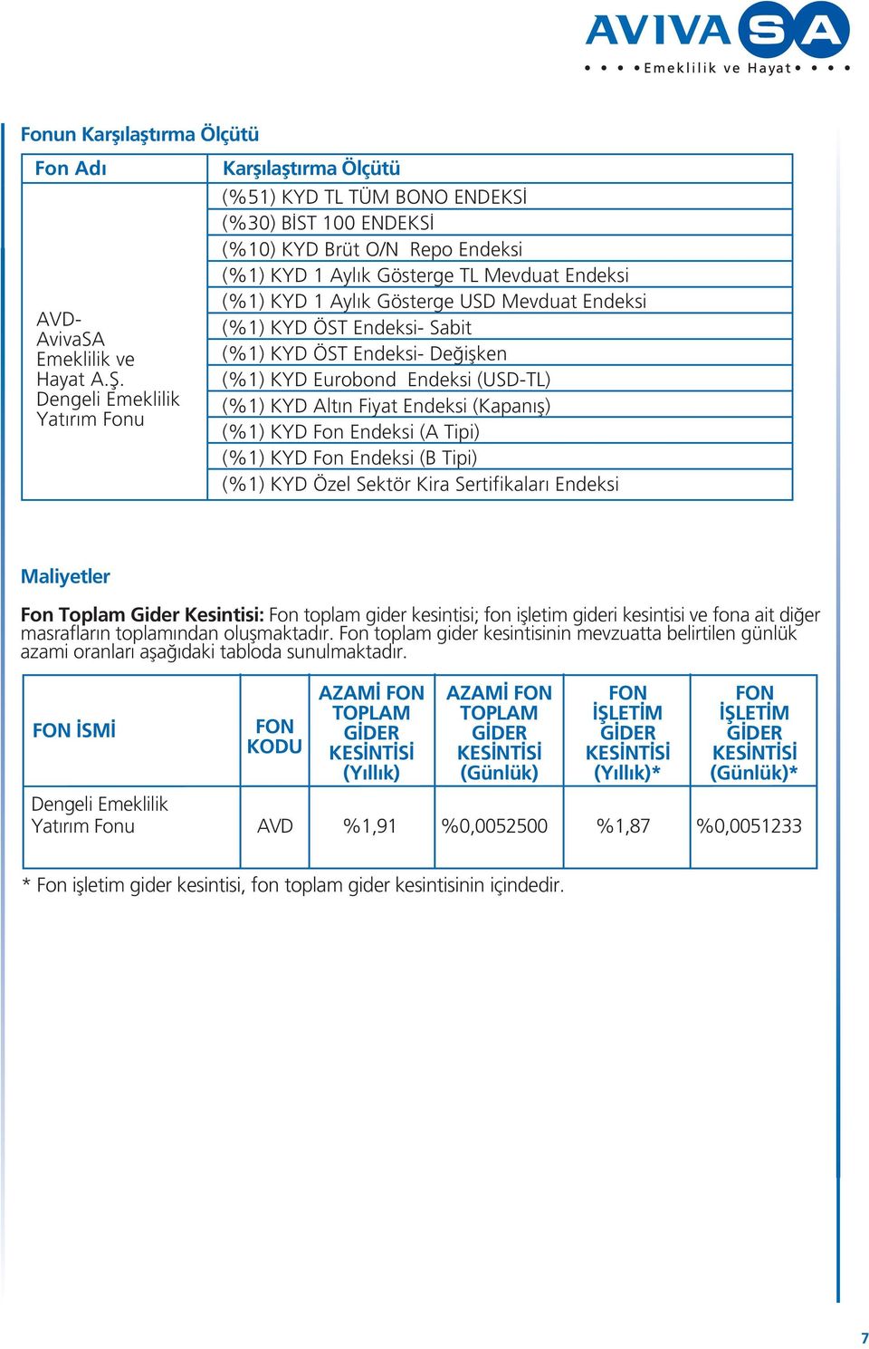 Mevduat Endeksi (%1) KYD 1 Ayl k Gösterge USD Mevduat Endeksi (%1) KYD ÖST Endeksi- Sabit (%1) KYD ÖST Endeksi- De iflken (%1) KYD