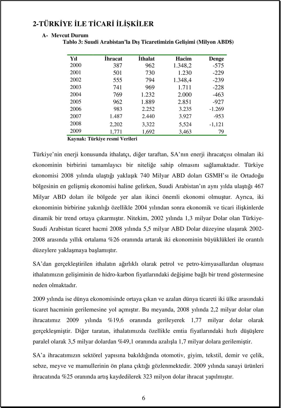 927-953 2008 2,202 3,322 5,524-1,121 2009 1,771 1,692 3,463 79 Kaynak: Türkiye resmi Verileri Türkiye nin enerji konusunda ithalatçı, diğer taraftan, SA nın enerji ihracatçısı olmaları iki ekonominin